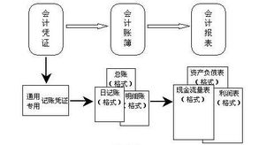 财务咨询 企业成长的隐形护航者