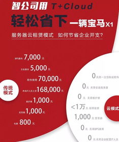 打破财务报表突发危机 财务咨询专家的超全作战手册
