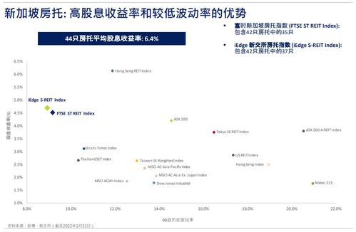 新加坡房托与地产商业信托财报季深度剖析 财务咨询视角下的S-REITs前景