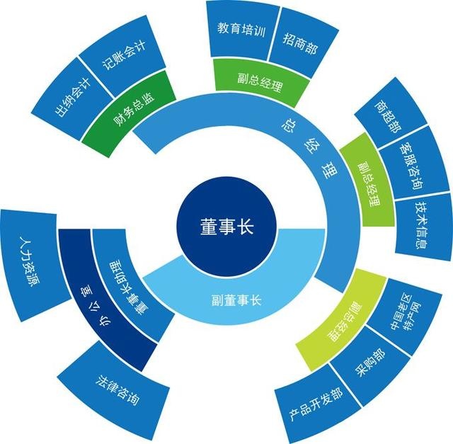 创业者必读十句话